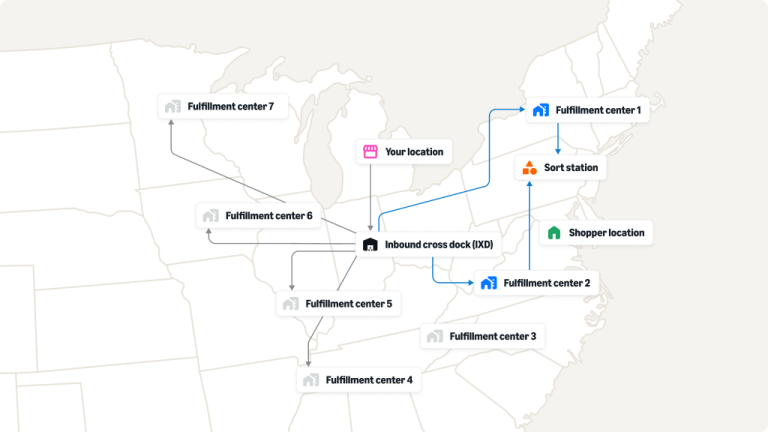 Amazon Distribution Examples Distribution and Fulfillment - Amazon Supply Chain Services (ASCS)